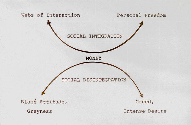 The movements of money